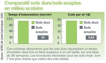 entretien-moquette